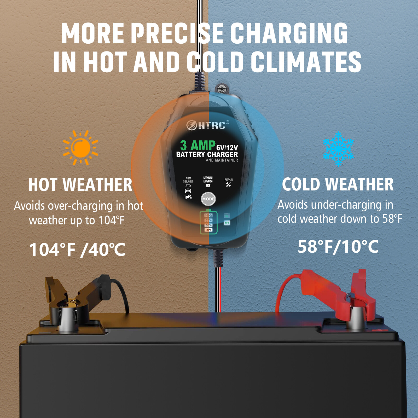 3000mA 6V 12V Fully Automatic Battery Charger Maintainer for Lithium LiFePO4