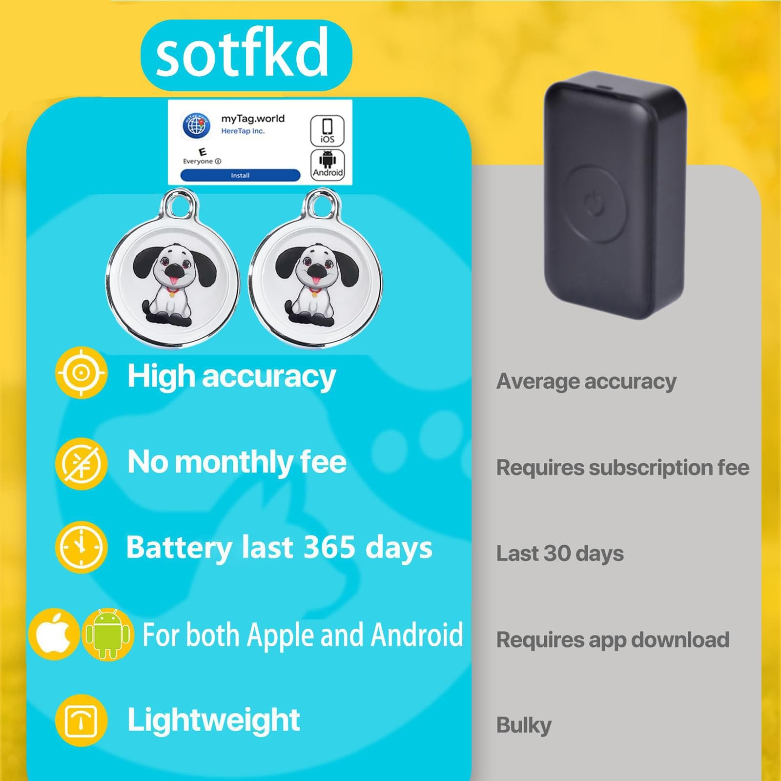 2 Pack GPS Tracker for Vehicles,Car Device Hidden,Tracker for...