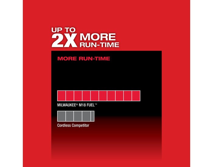 Milwaukee 2729-22 M18, Fuel Deep Cut Saw 2 Batteries and charger