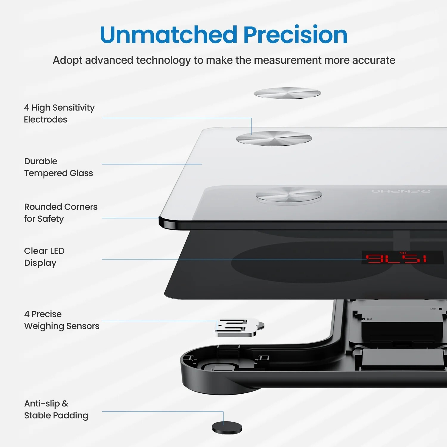 RENPHO Bluetooth Body Fat Scale Weight Scale Bathroom Scale Rechargeable Gift US