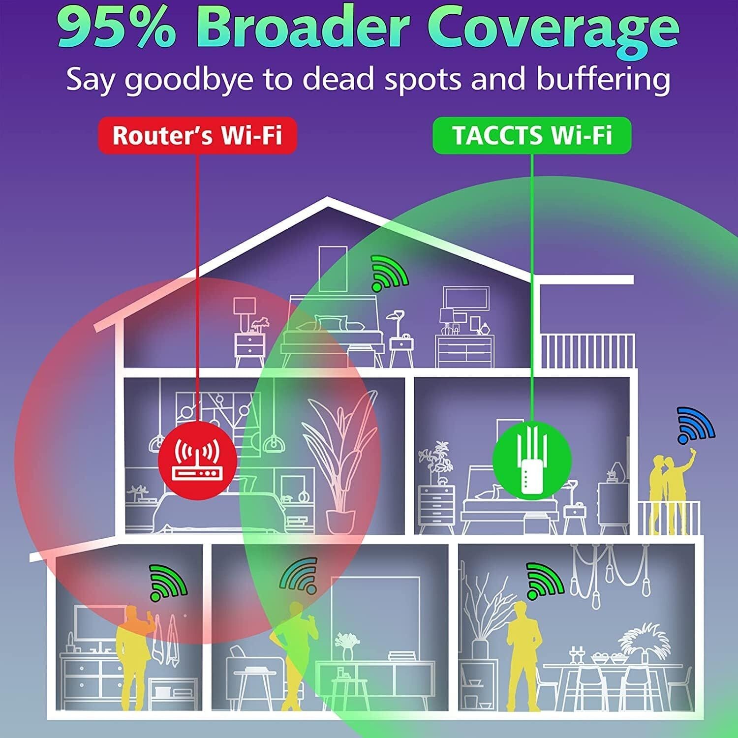 WiFi Extender Signal Booster Up to 5000sq.ft and 45 Devices, WiFi Range Extender
