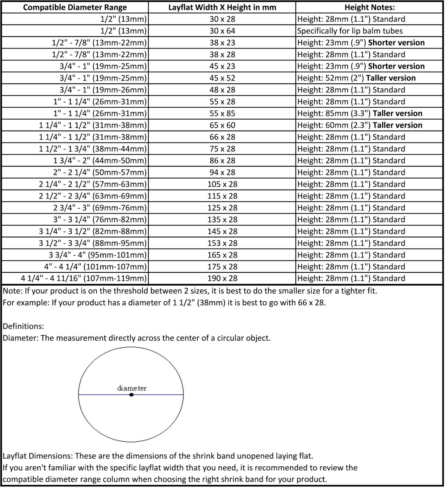 125+ Shrink Wrap Bands Tamper Heat Seal for Lip Balm Tubes, Mason Jars, Bottles