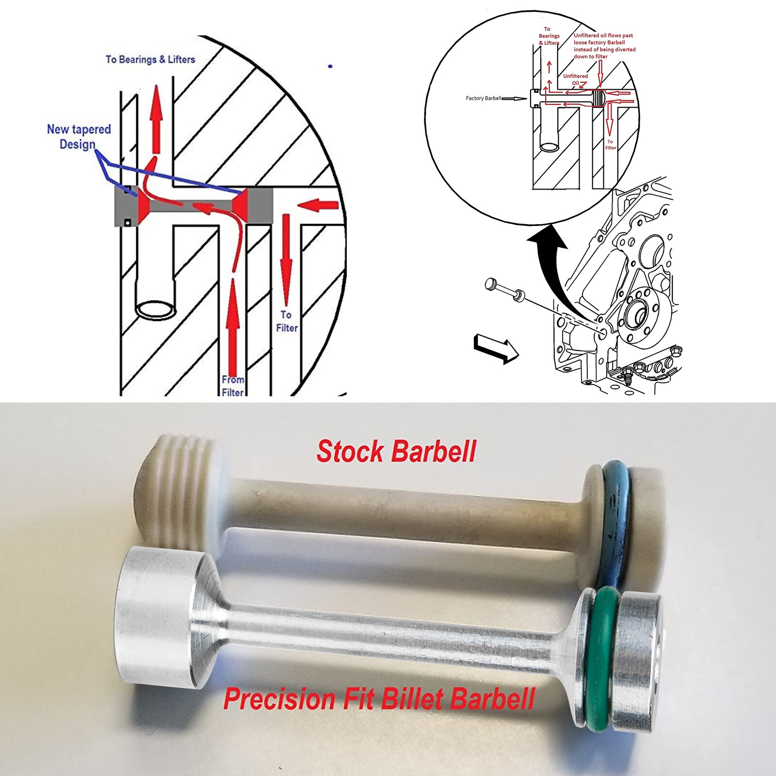 LS Barbell Oil Diverter Pickup Tube Hold Down Gallery Plug LS1-2-3 5.3 LQ4 etc