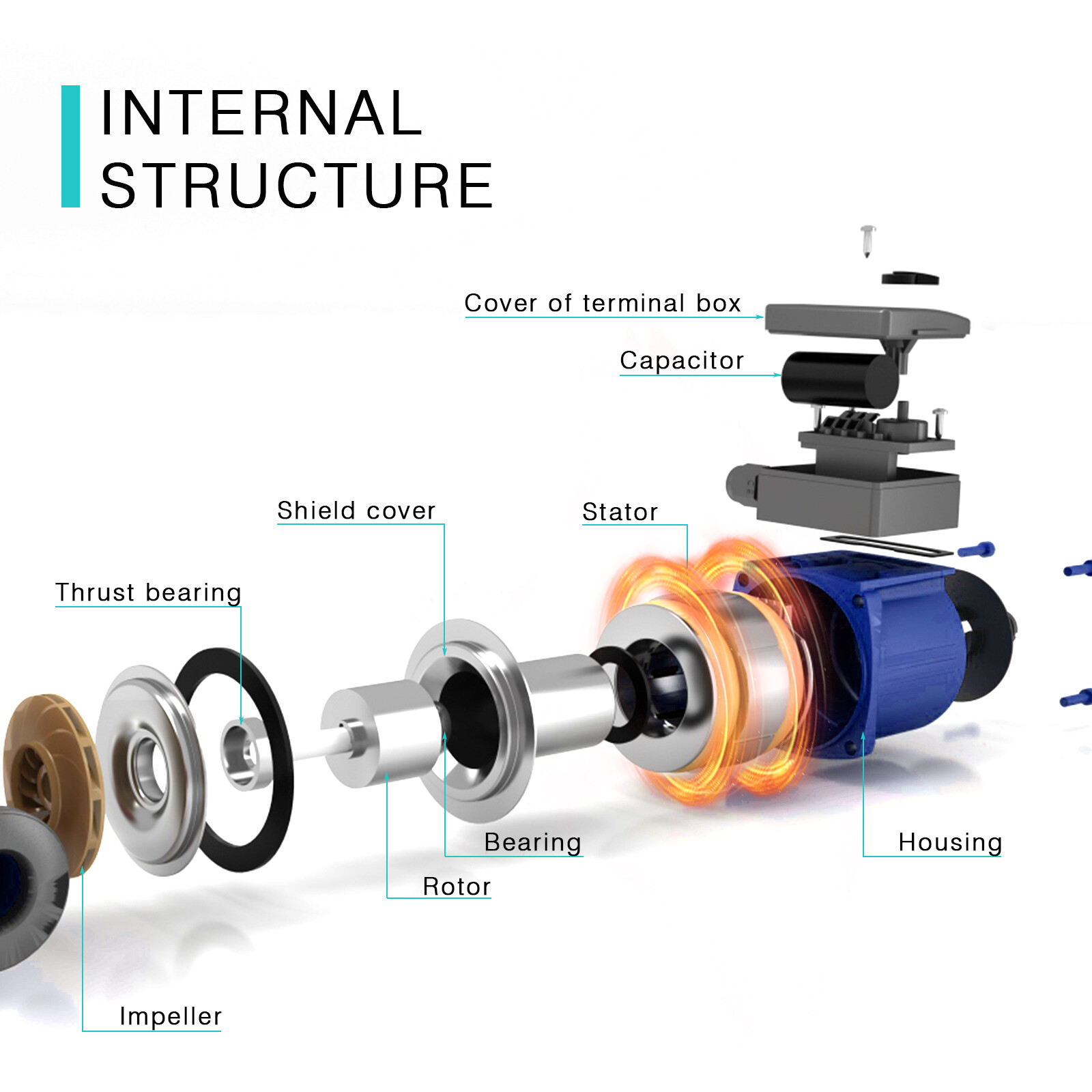 JASSFERRY Circulator Pump Hot Water Recirculation NPT 3/4 inch Replacement
