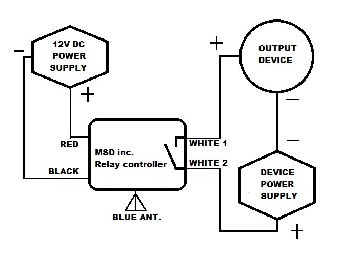 12v 15A 2ch dry contact output MOMENTARY ON remote control relay switch RP201M