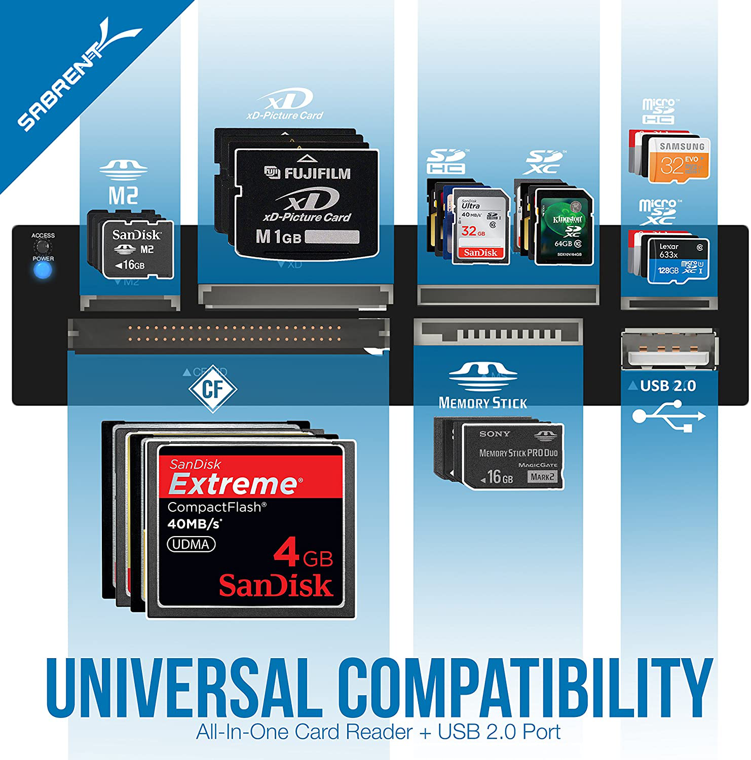 8-in-1 Internal Flash Media Multi Card Reader USB 2.0 Port Hub for Floppy Bay $M