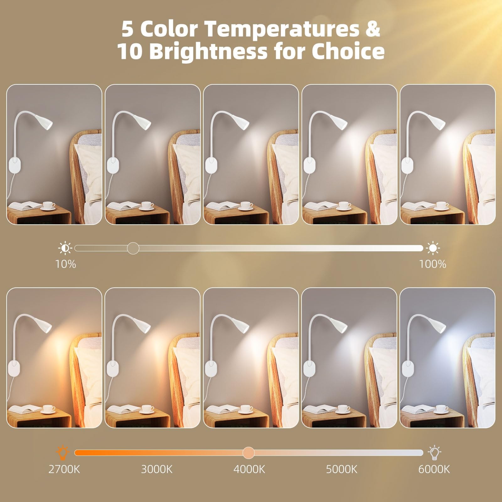 LiFMIRA Wall-Mounted LED Bedside Reading Light with USB Charging Port, White