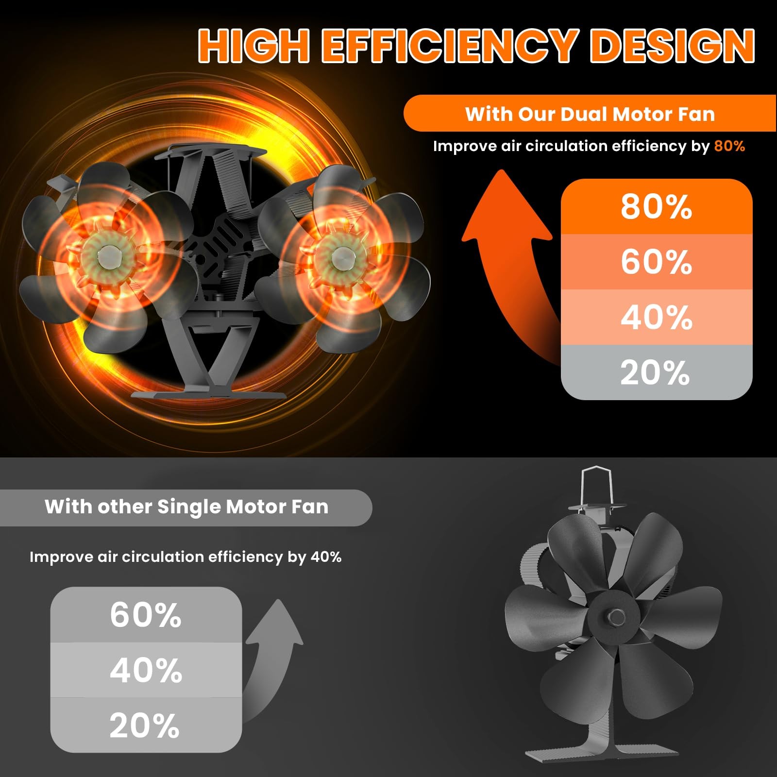 JossaColar Wood Stove Fan Heat Powered | 12-Blade Non Electric Heat Activated...