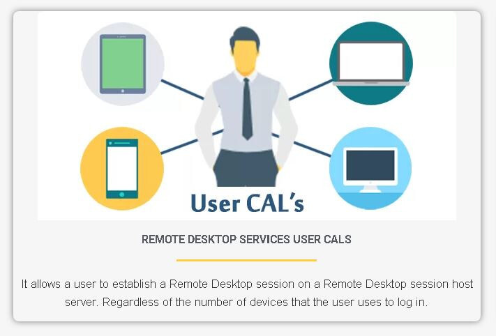 Windows Server 2022 Remote Desktop RDS License 50 Users FULL NEW RETAIL PACK