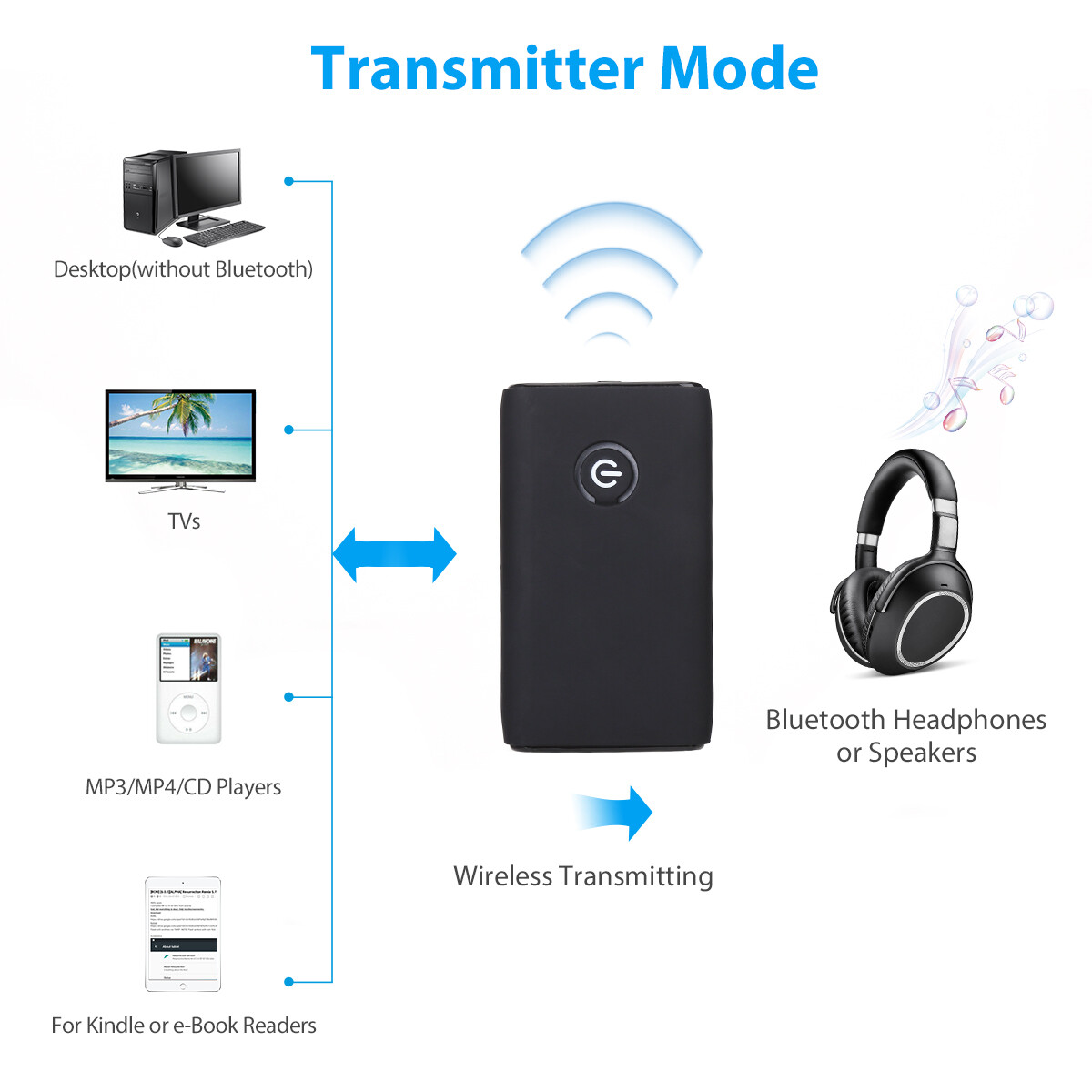 2-in-1 Bluetooth 5.0 Wireless Audio Aux 3.5mm Adapter Transmitter and Receiver