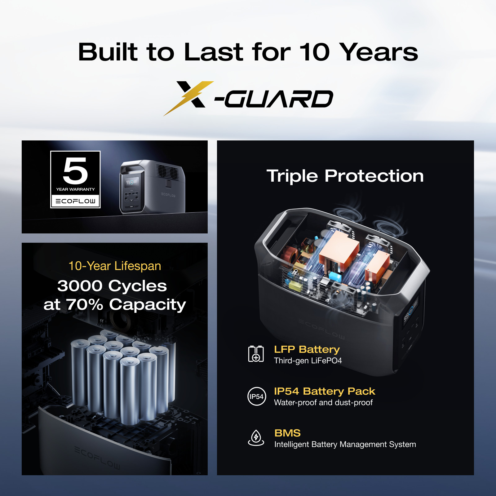 EcoFlow DELTA 3 1500 1536Wh Portable Power Station LFP Battery Refurbished