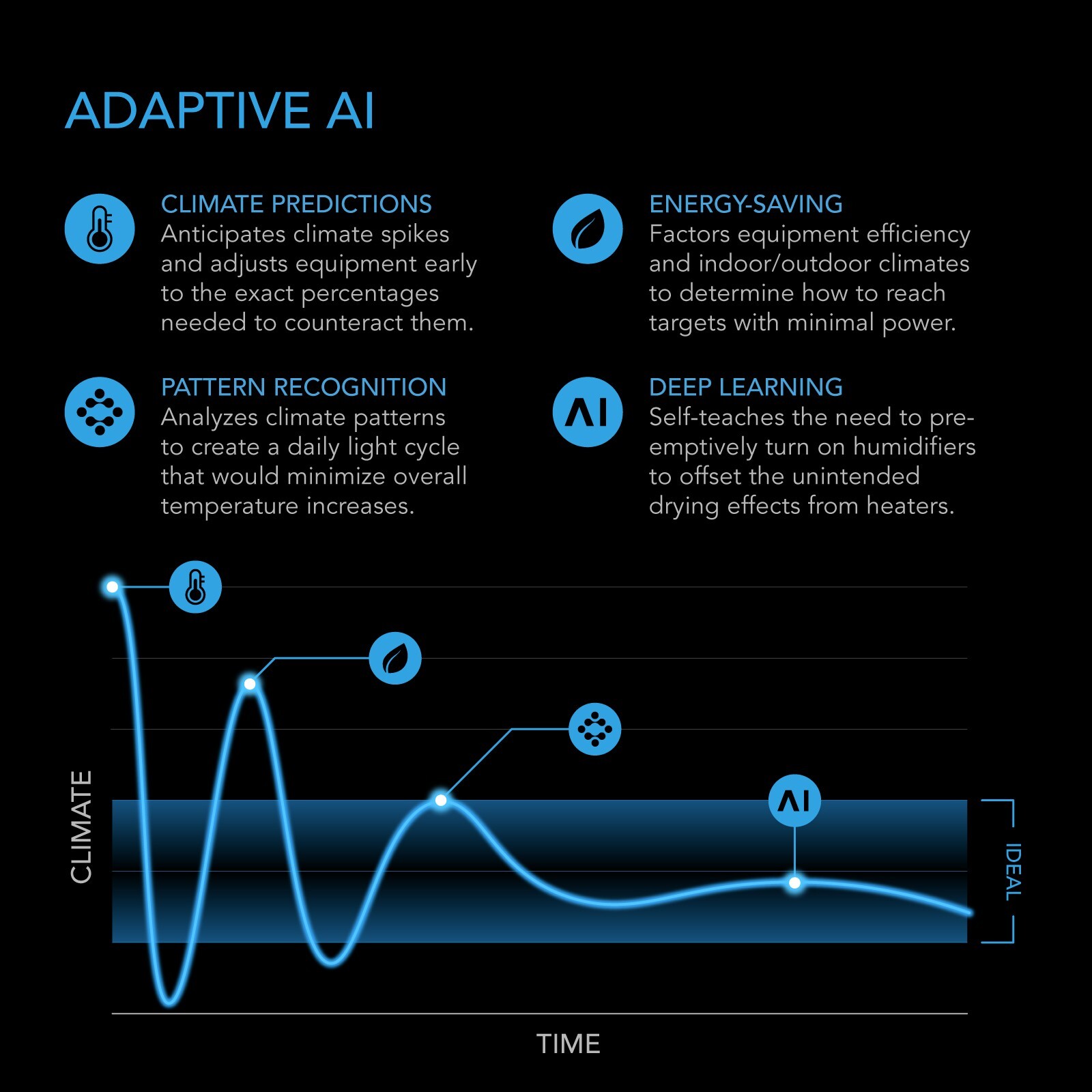 Controller AI+ with CO2 Sensor, AI-Powered Learning, CO2 Data Tracking