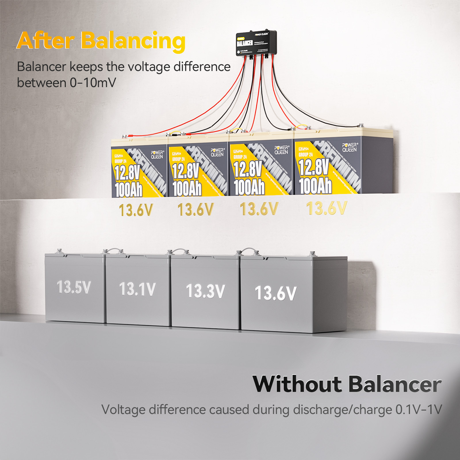 Power Queen Battery Balancer Equalizer for 24V/36V/48V System LiFePO4/AGM/Gel