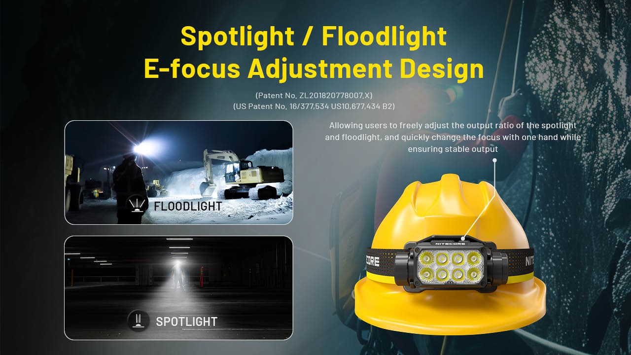 Nitecore HC75 UHE 3000 Lumen USB-C Rechargeable Zoomable Work Headlamp