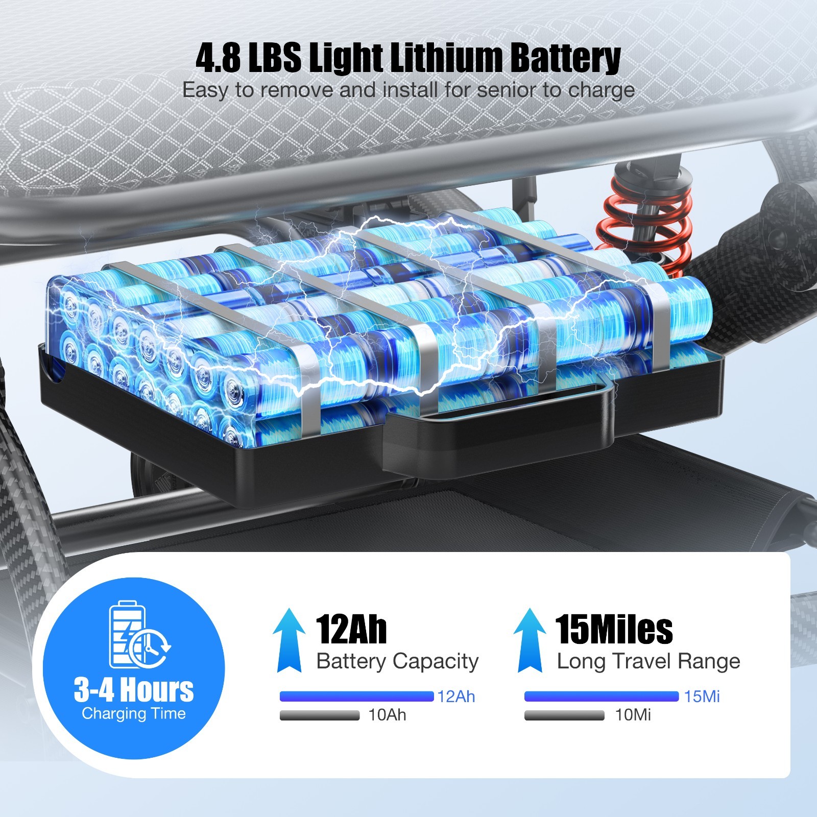 Lightweight 36LB Foldable Electric Wheelchair Intelligent 350LB All Terrain FDA