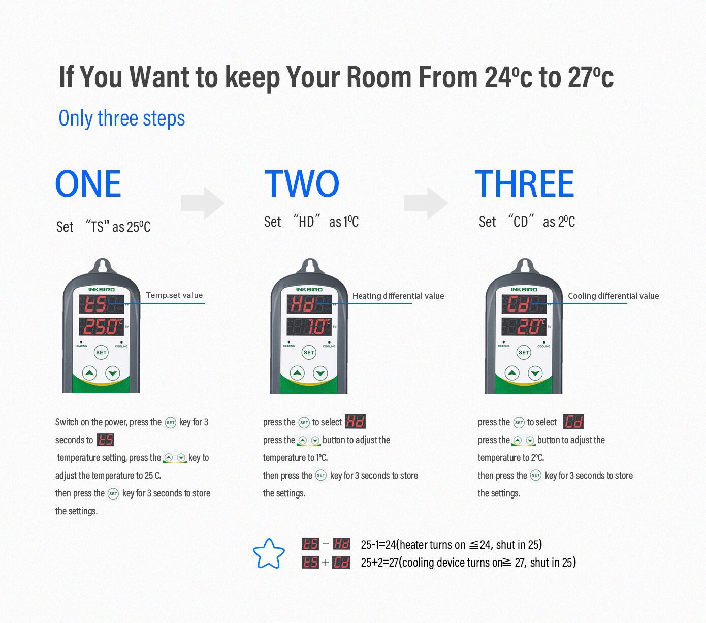 Inkbird 308 Digital Thermostat Switch DC Nest Temperature Controller 110V Brew
