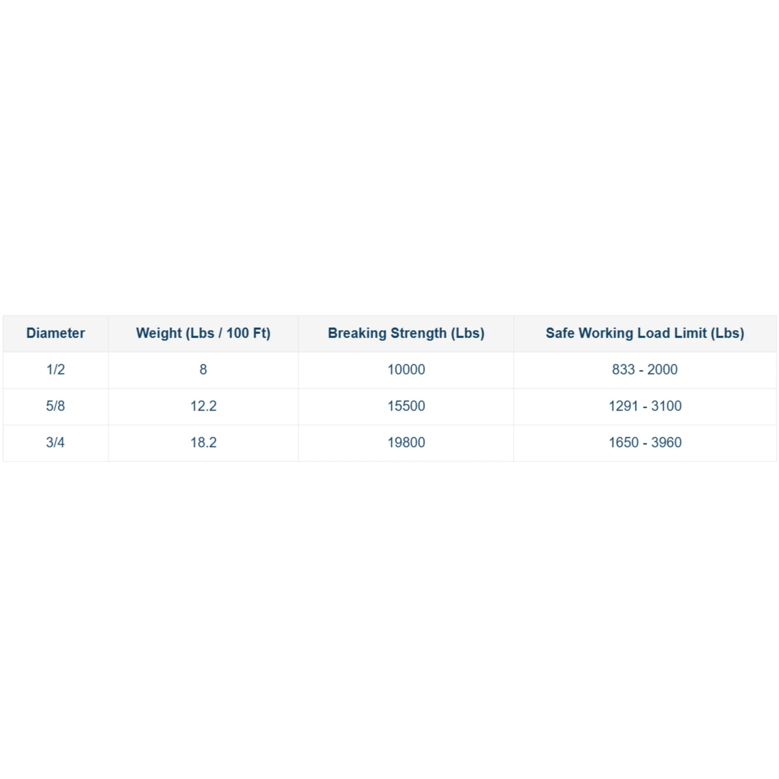 V-HEX Arborist Bull Rope Strong Tree Hoist Rigging Line Arbor Utility Polyester