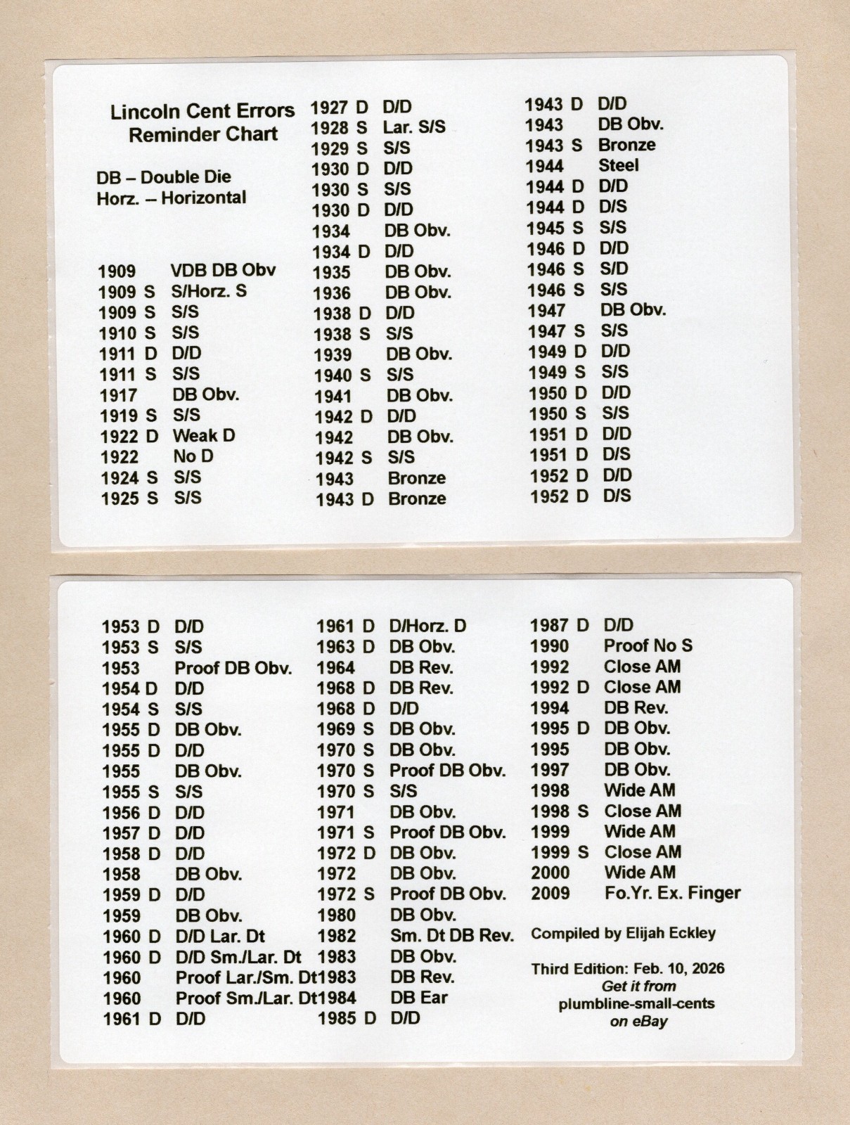 Lincoln Cent Errors Chart Label Sticker 1909-2009 Chart of Common Penny Errors