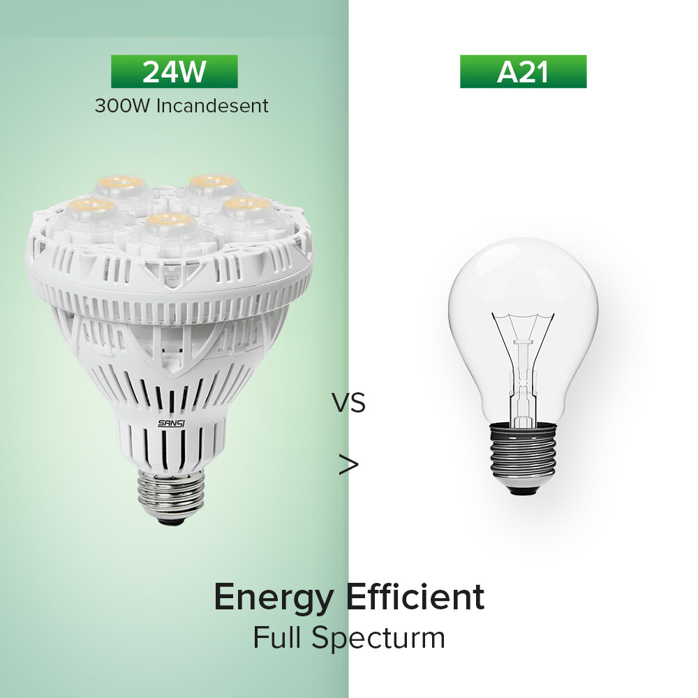 SANSI LED Grow Light Bulb Full Spectrum 10W/15W/24W/36W Grow Light E26 Base