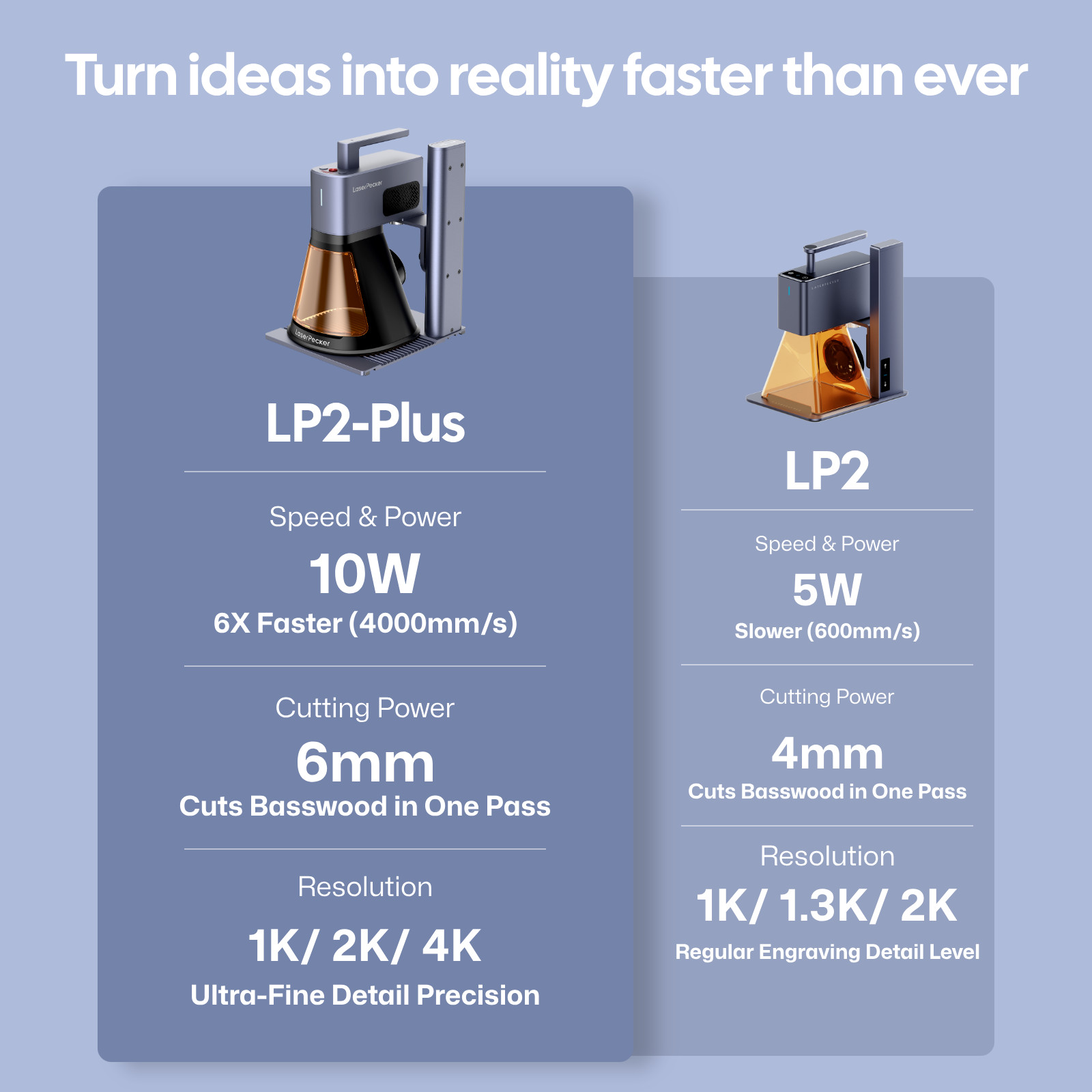 LaserPecker LP2 Plus 10W Diode Laser Engraver Cutter & Rotary Cylinder Engraving