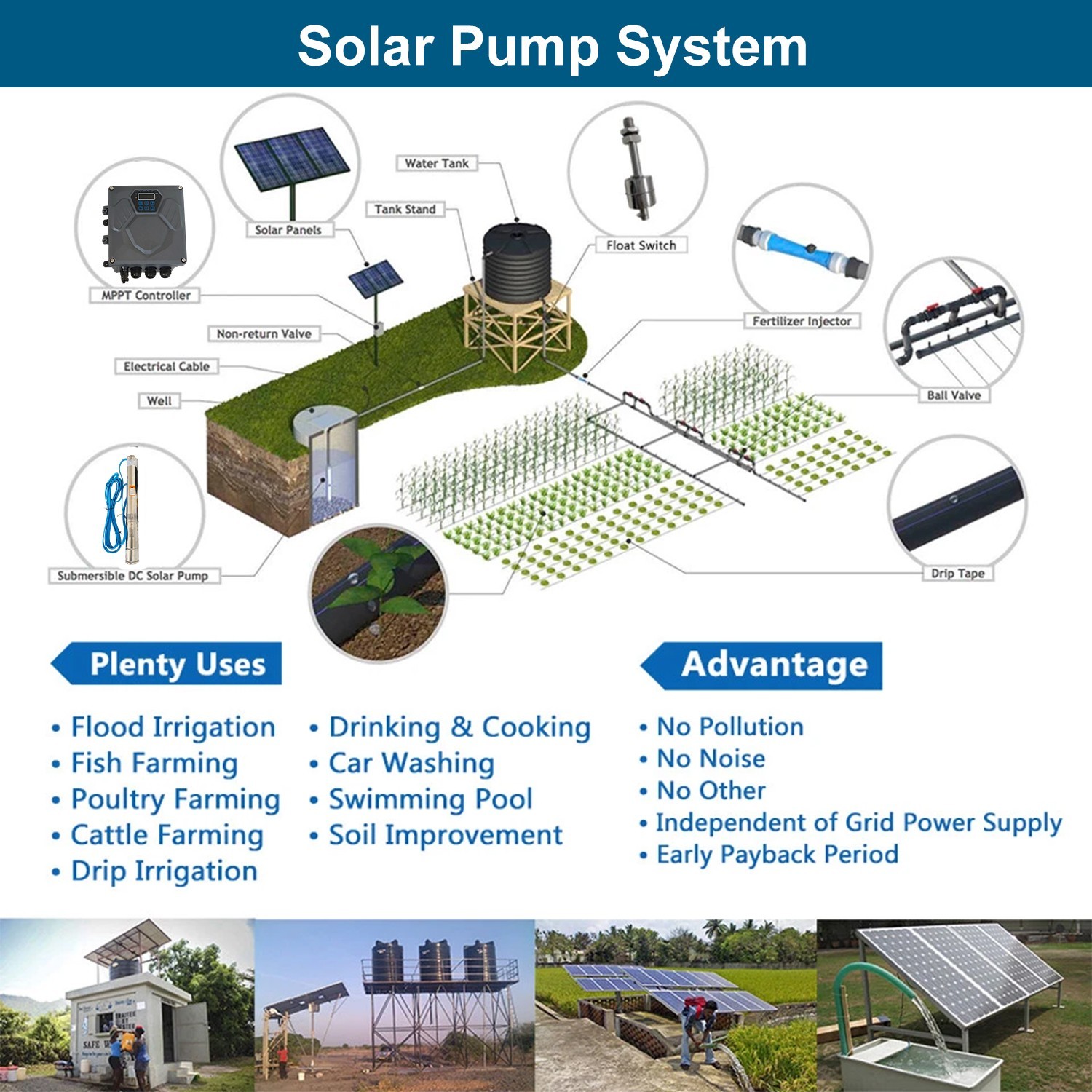 3" AC/DC Solar Powered Bore Well Water Pump 1HP Submersible Hybrid Deep 110/220V