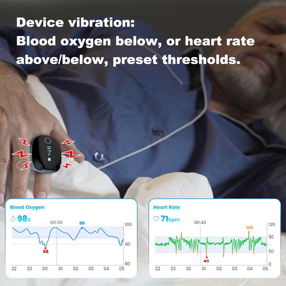 Wellue O2Ring Oximeter Continuous Recording SpO2 & PR with Free App & PC Reports