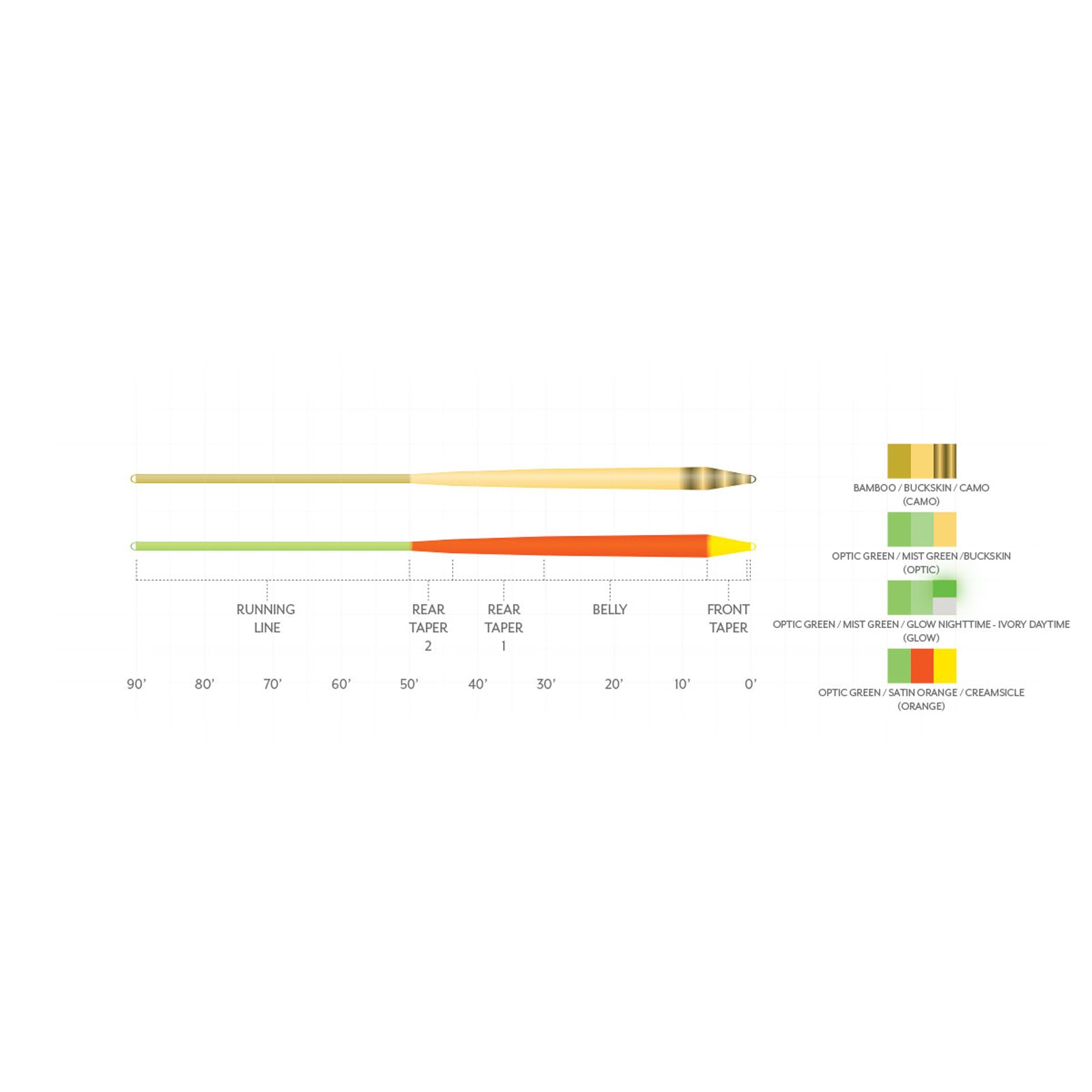 Scientific Anglers Amplitude Smooth Infinity Fly Line Weight Forward Floating
