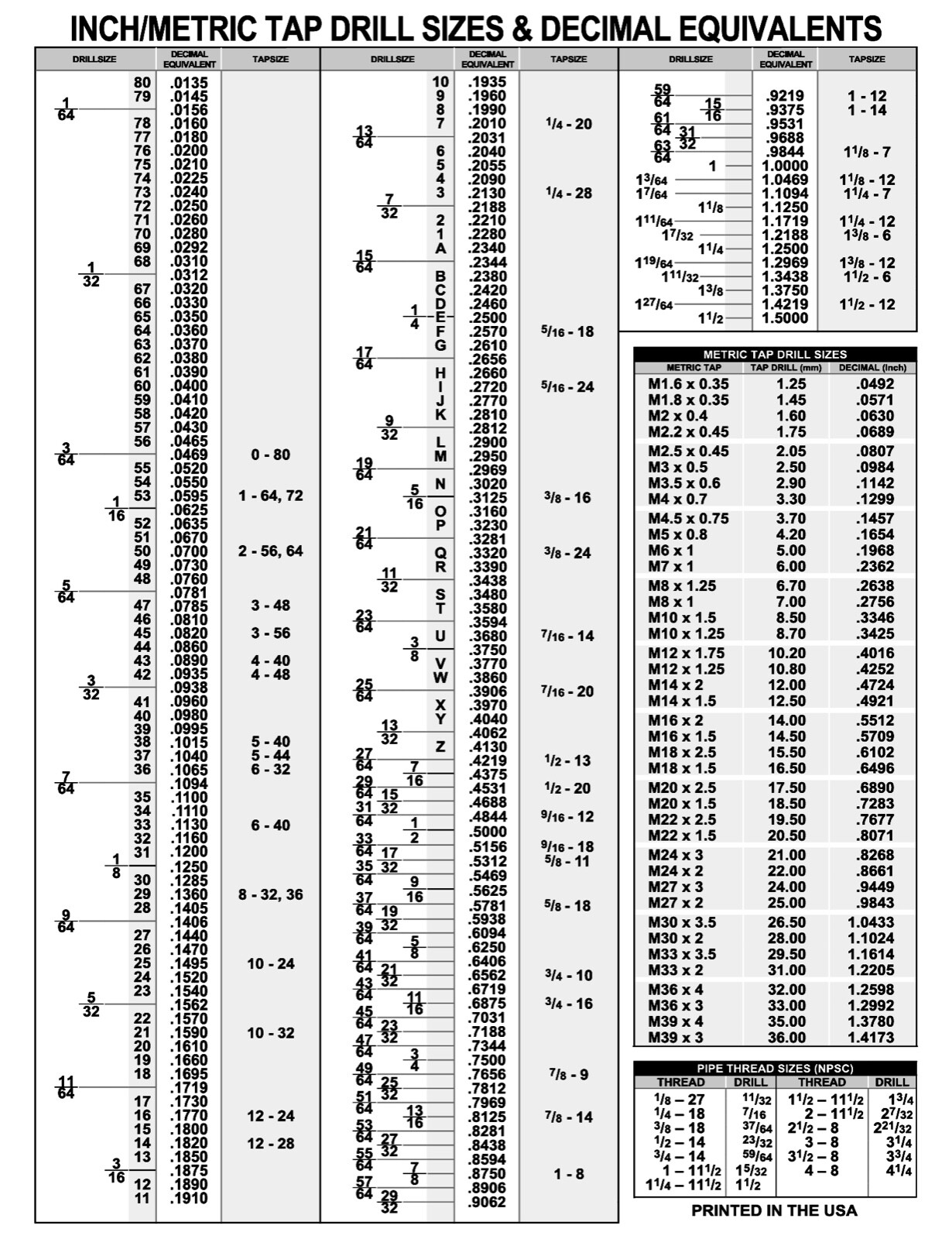 Decimal Chart INCH/METRIC TAP DRILL SIZES Equivalents 18 x 24 Laminated