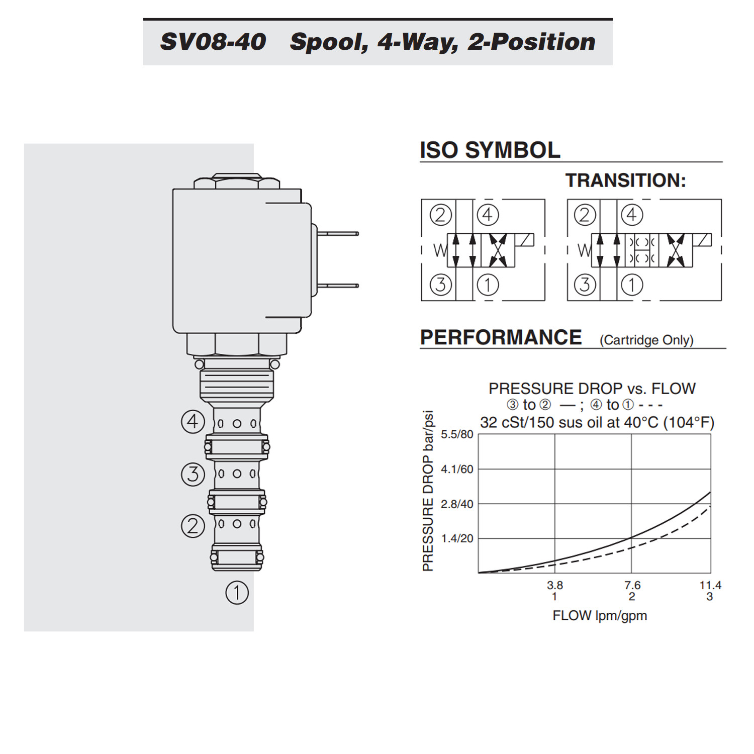 Hydraforce SV08-40-0-N-00 Spool Valve, 4-Way, 3 GPM