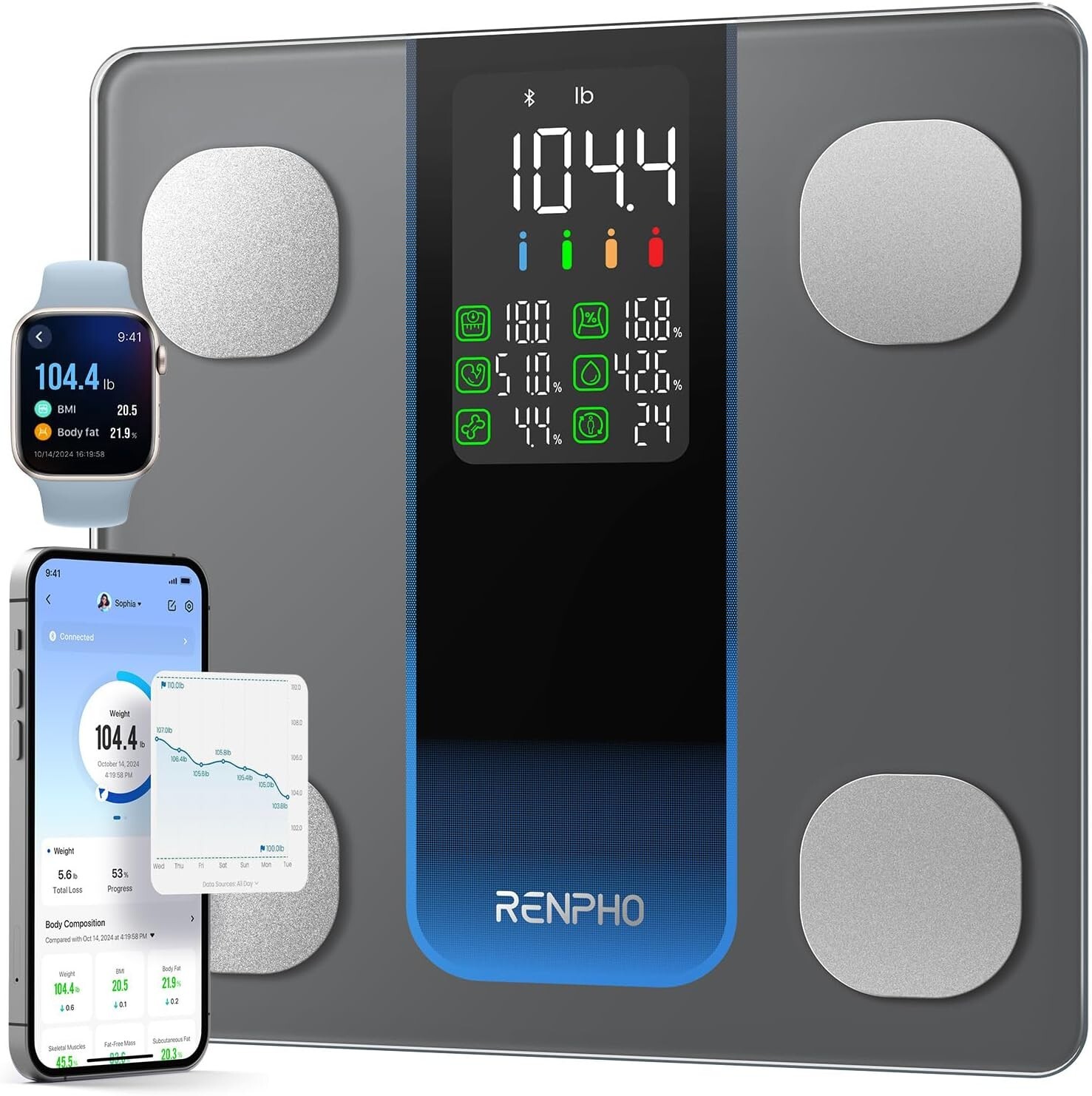 RENPHO Body Fat Scale with App Sync High Precision Bathroom Scale 500lbs Gift US