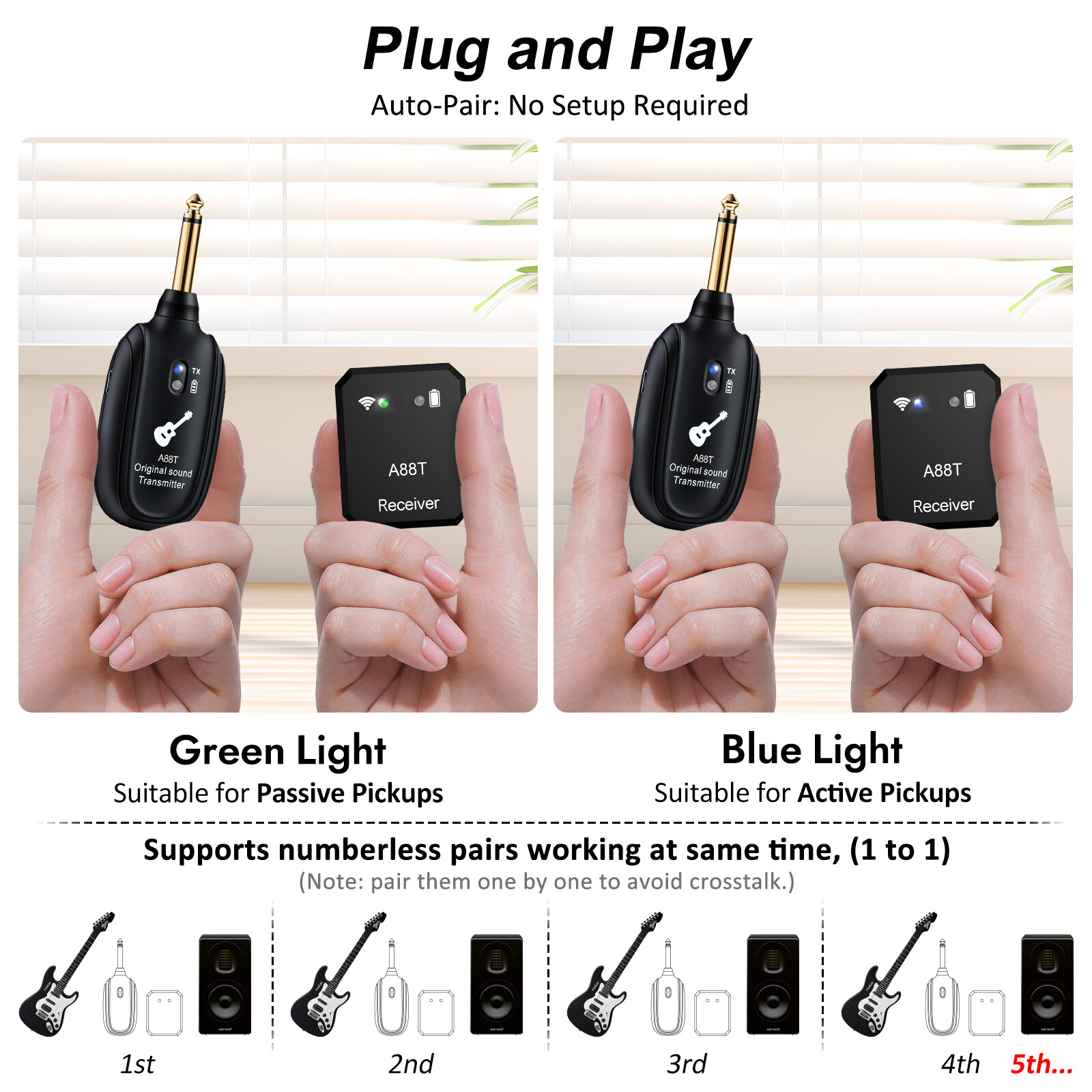 Wireless in Ear Monitor System 2.4GHz Transmitter and Receiver in-ear Monitoring