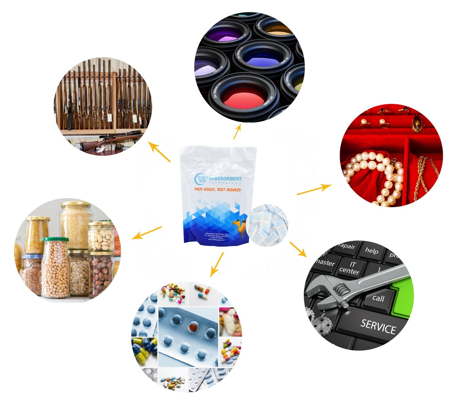 0.5 Gram 300 Pack Silica Gel Packets Color Indicating Dessicant Food Grade NP