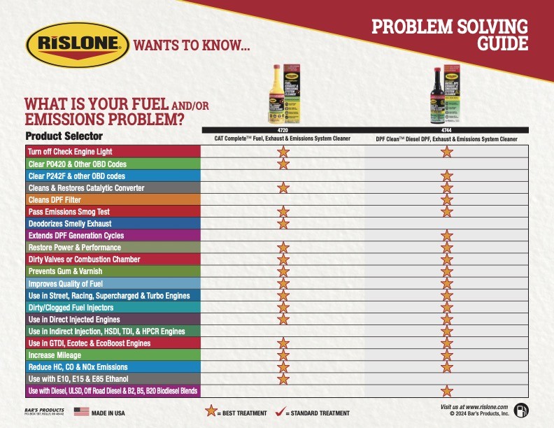 Rislone Diesel DPF, Exhaust and Emissions Cleaner 16.9oz (4744)