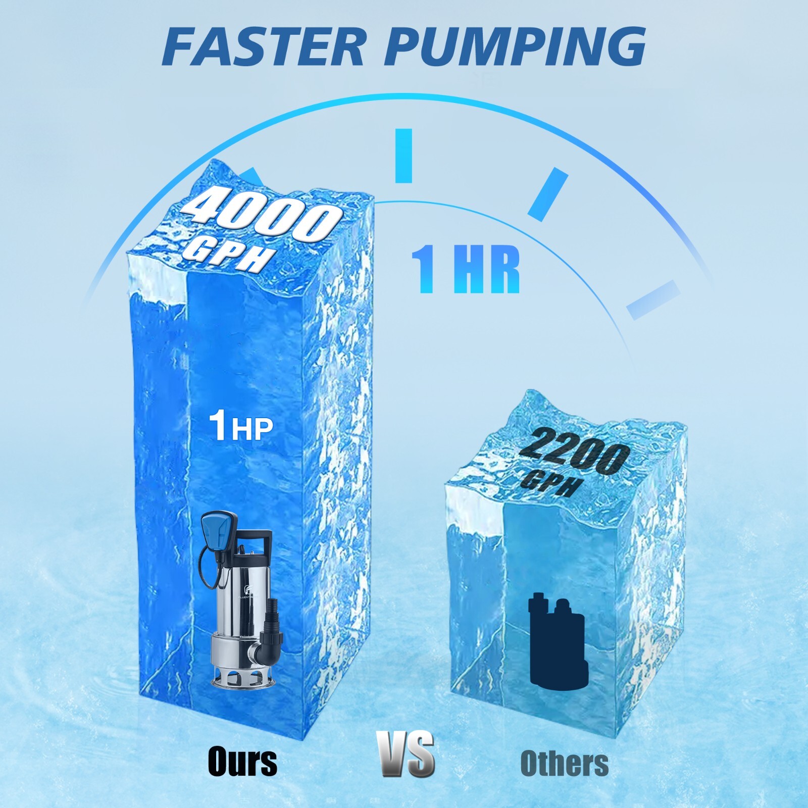 FLUENTPOWER 1HP 4000GPH Stainless Steel Submersible Pump for Clean/Dirty Water