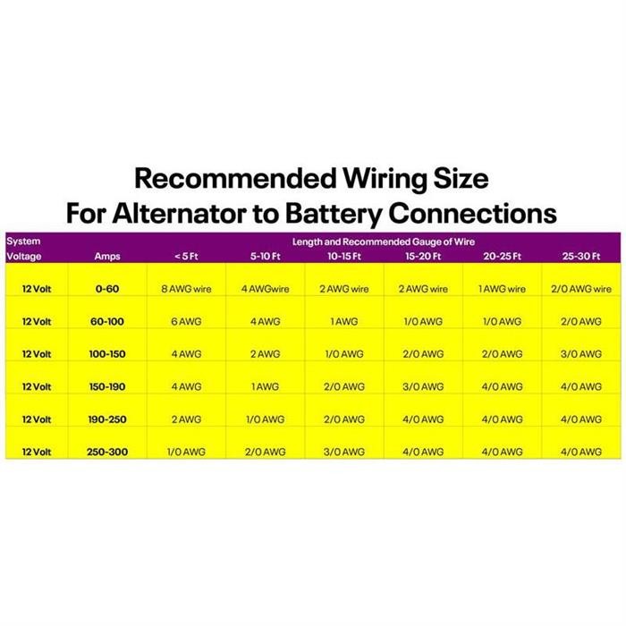 Powermaster 17294 GM 12SI 100 Amp Alternator, Chrome