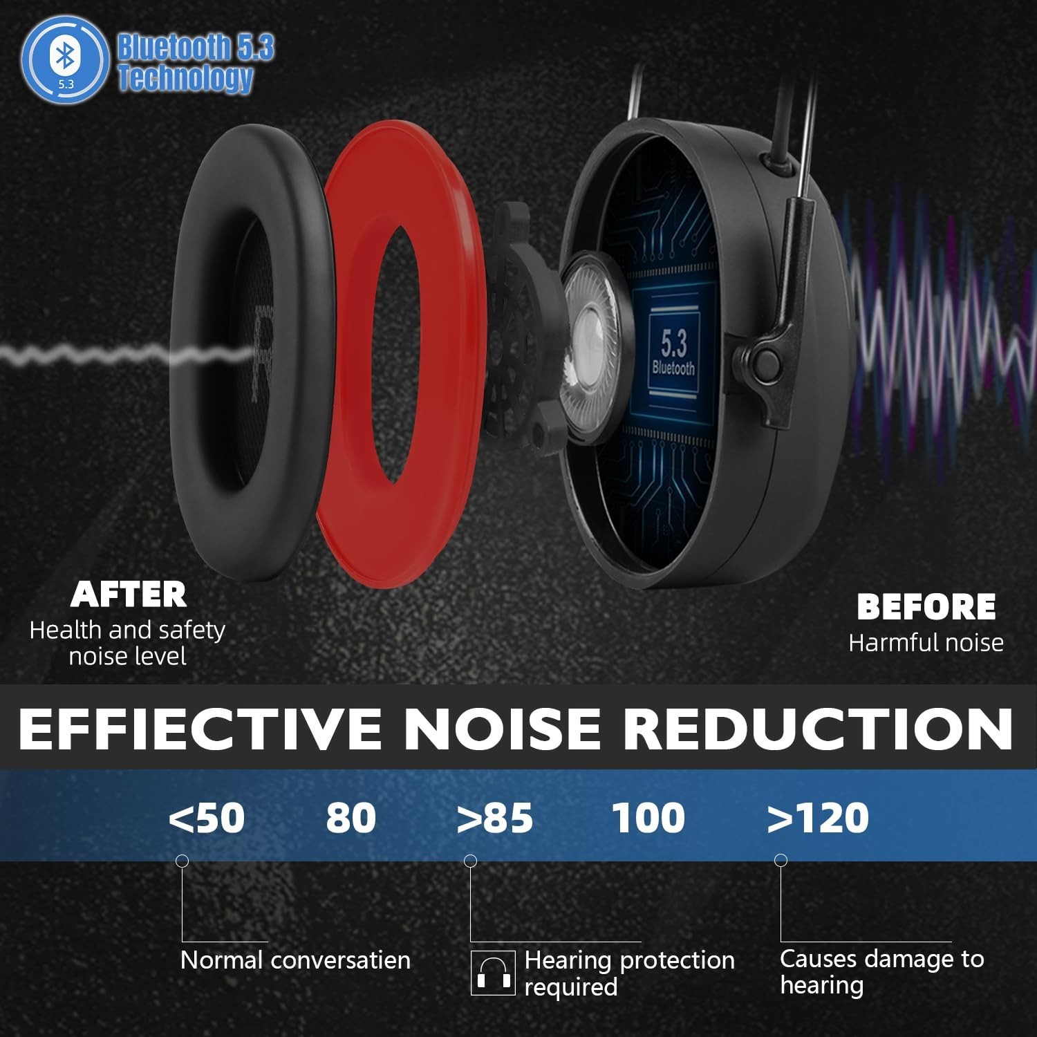 Bluetooth Hard Hat Ear Muffs, NRR 27 dB Adjustable Cap-mounted Work Headphone...