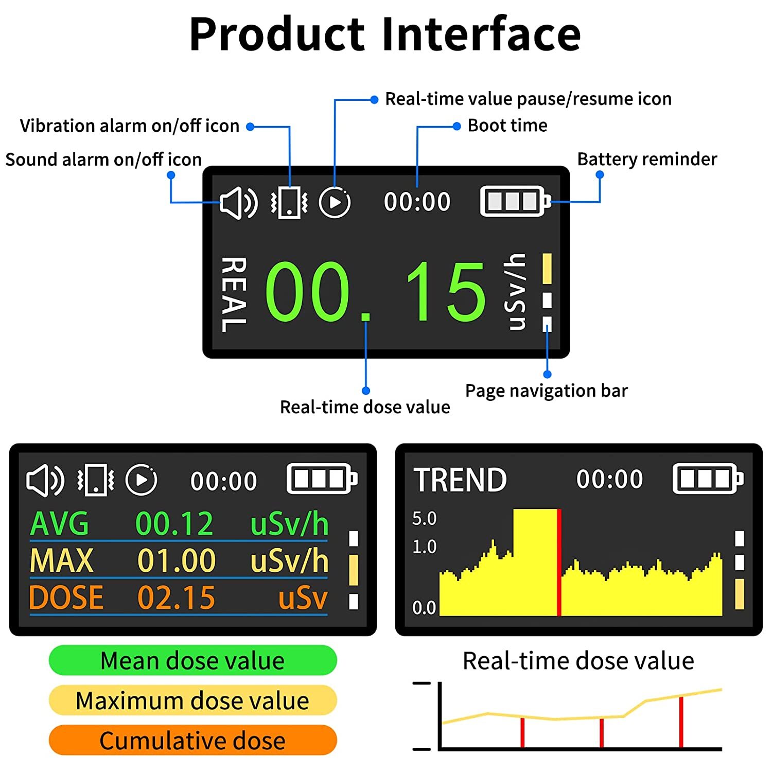 Geiger Counter Nuclear Radiation Detector Beta Gamma β γ X-ray Dosimeter Monitor