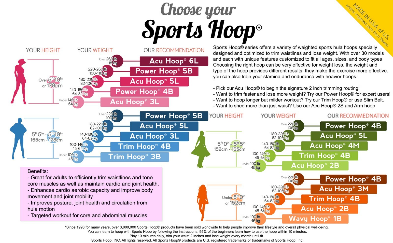 Weight Loss Sports Hoop® Series: Acu Hoop® (2lb, 3lb, 4lb, 5lb, 5.6lb)