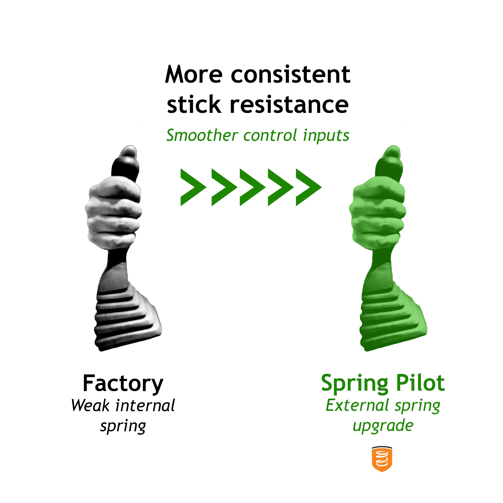 AGT MH12RX, MX12RX, MX15RX Joystick Upgrade–Pilot Control Spring Mod | SP66 GEN2