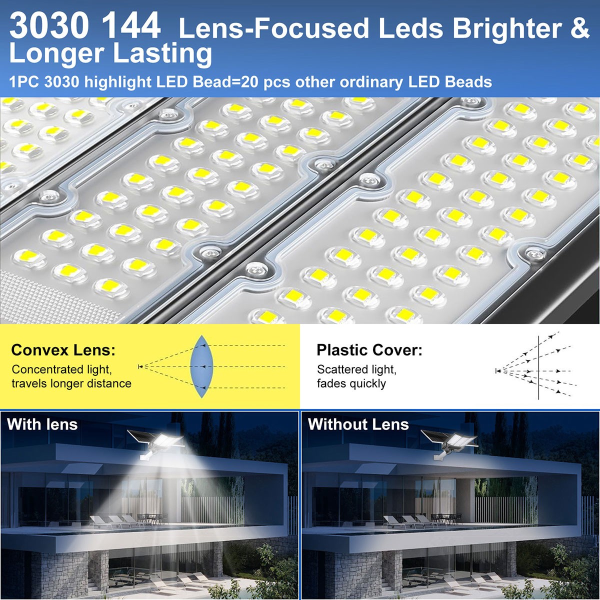 16000W Commercial Outdoor Solar Street Lights Dusk to Dawn parking lot Lights