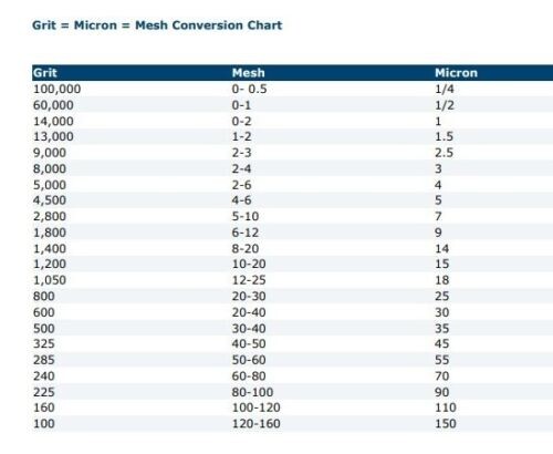 13 pieces THK 5 gram Diamond polishing lapping paste pastes compound 0.25 ~40 US