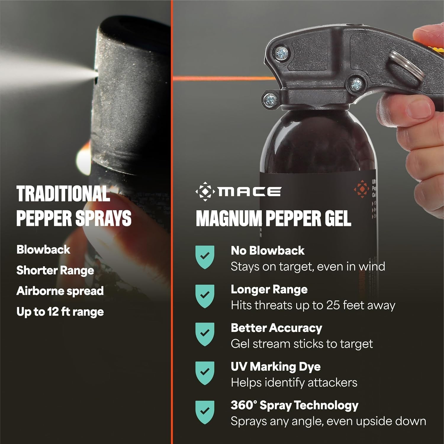 Mace Magnum 9 Pepper Gel Stream 25ft NoWind UV Dye Max Strength Pistol Grip 330g