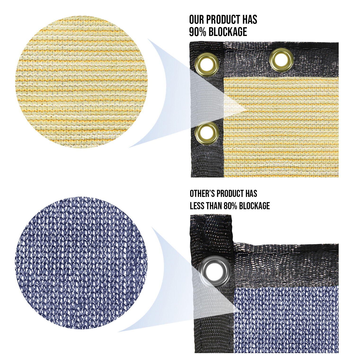 Beige 4' 5' 6' 8' Privacy Fence Screen Windscreen Mesh HDPE Shade Cover Garden