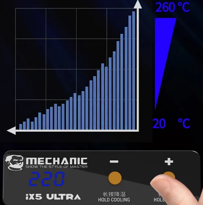 Mechanic iX5 Ultra Preheating Platform Universal Tin Delamination Degumming