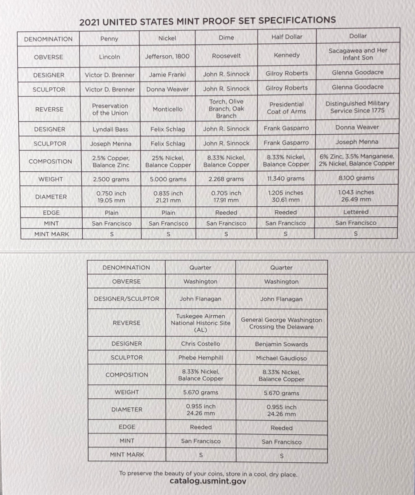 2021 Proof and Uncirculated 2 Annual US Mint Coin Sets PDS 21 Coins