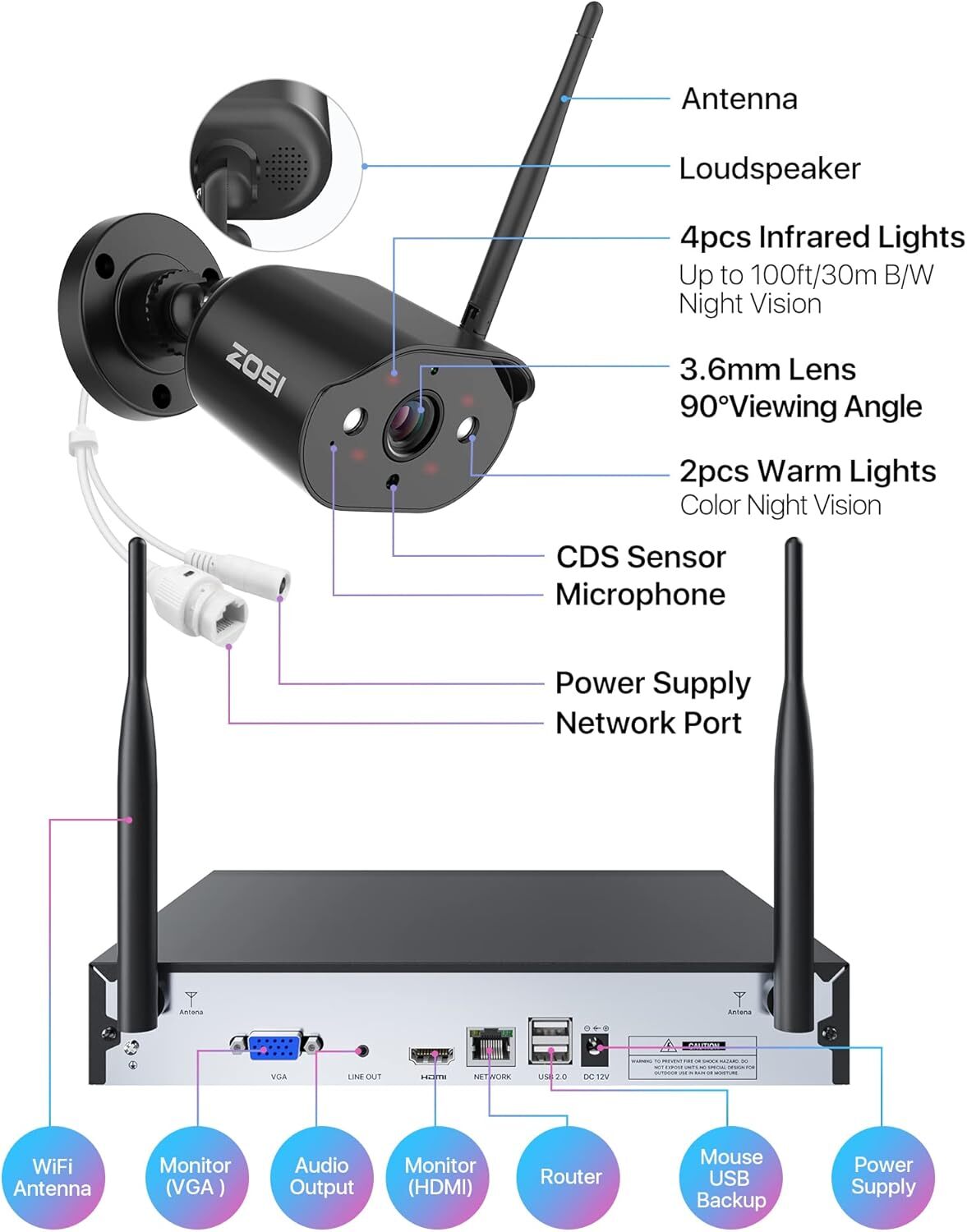 ZOSI H.265+ 8CH 3MP wireless security WiFi Outdoor camera system 1TB HDD Audio