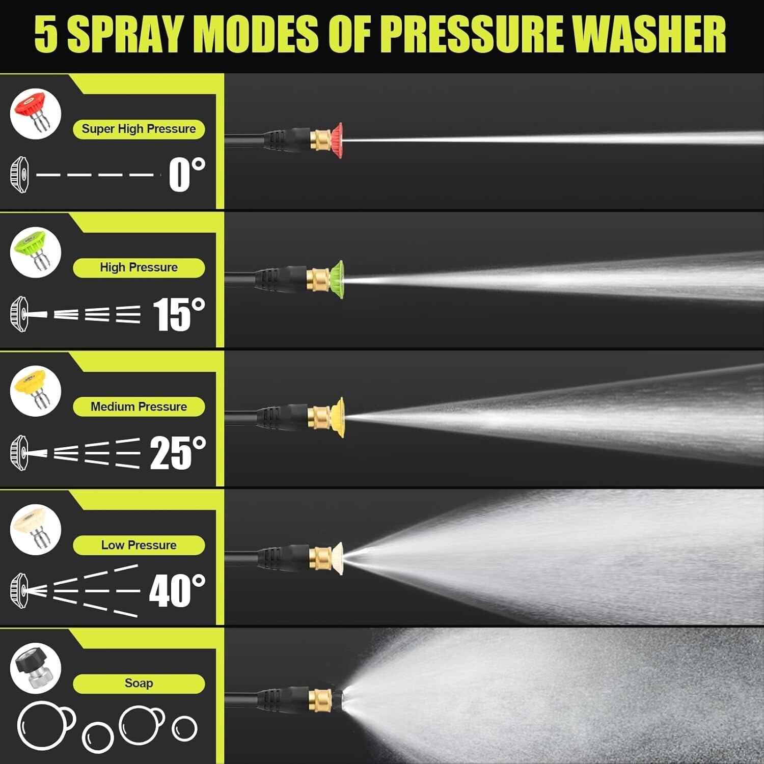 Electric Pressure Washer 4800PSI Max 4.0 GPM Power Washer Cleaning Machine Green