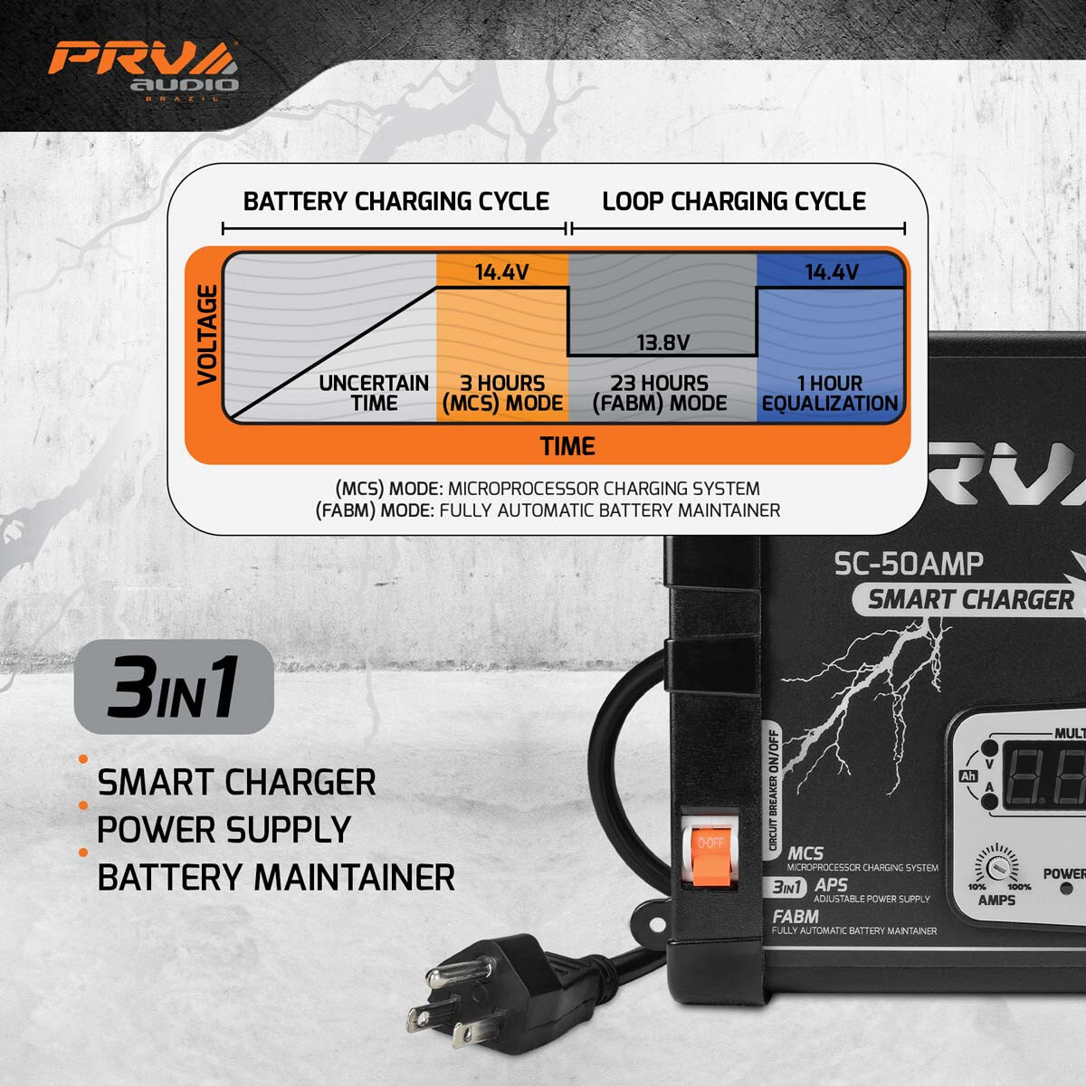 PRV 50A Power Supply Car Battery Charger PRV SC-50AMP Smart Auto Maintainer
