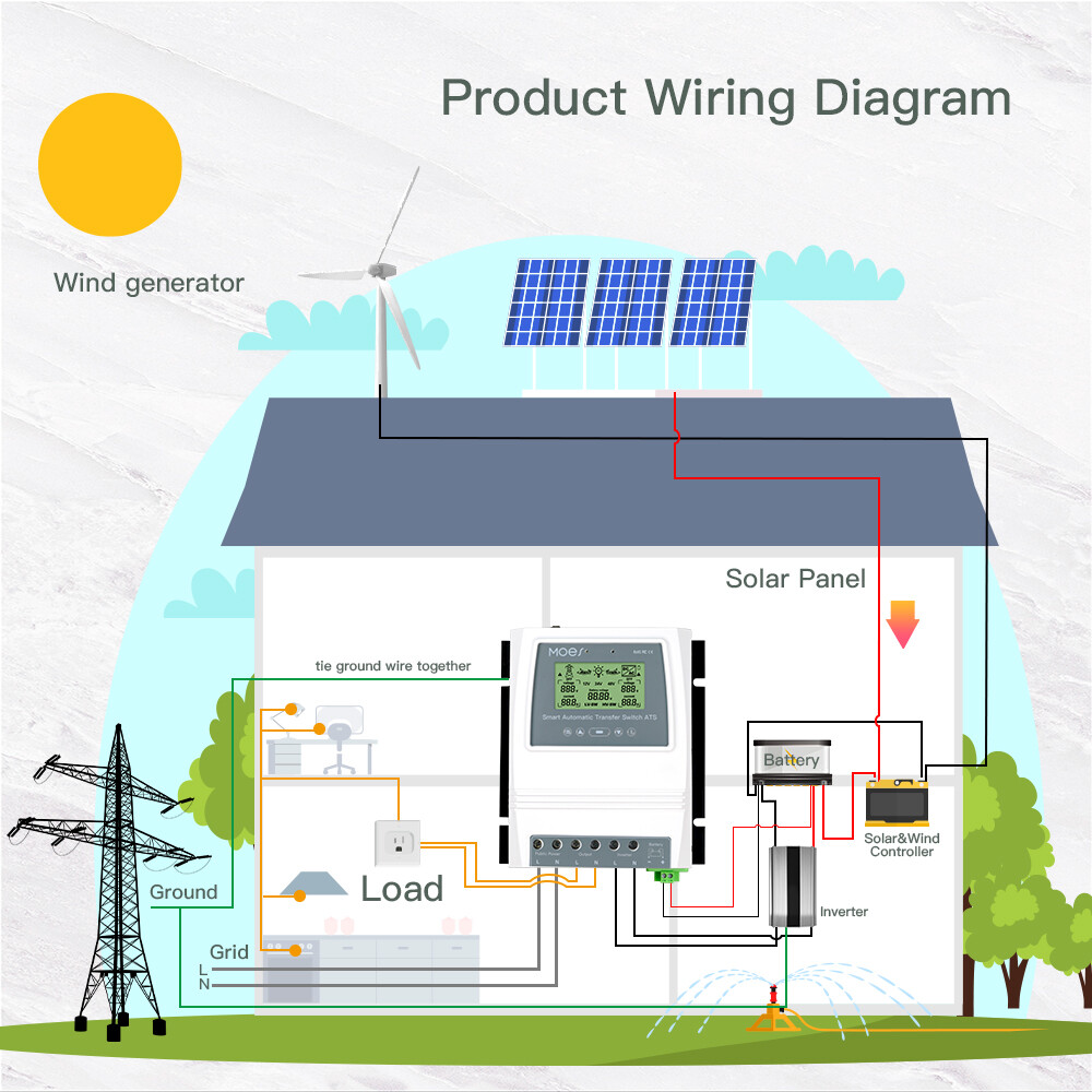 MOES 80A Smart Solar Wind Charge Controller Dual Power Automatic Transfer Switch
