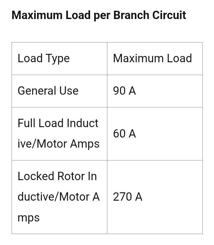 Span 1-00800-08 Smart Electrical Panel 110-240VAC 60Hz
